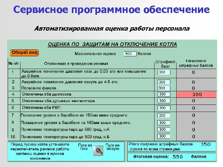 Сервисное программное обеспечение Автоматизированная оценка работы персонала 