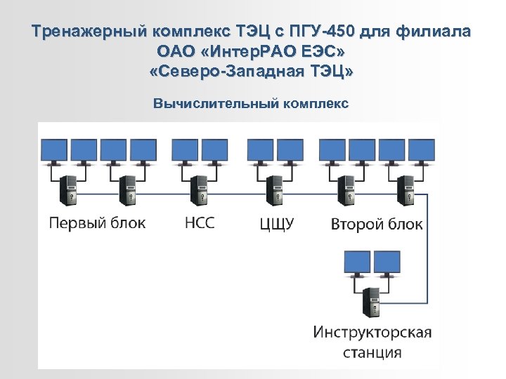 Тренажерный комплекс ТЭЦ с ПГУ-450 для филиала ОАО «Интер. РАО ЕЭС» «Северо-Западная ТЭЦ» Вычислительный
