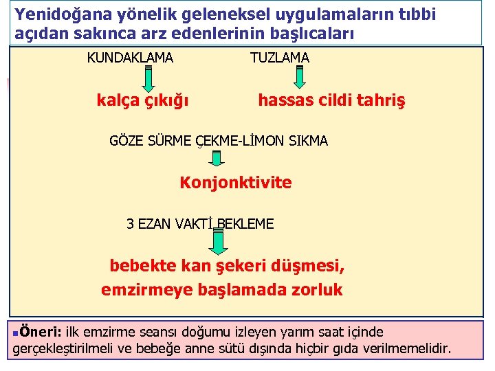 Yenidoğana yönelik geleneksel uygulamaların tıbbi açıdan sakınca arz edenlerinin başlıcaları KUNDAKLAMA TUZLAMA kalça çıkığı