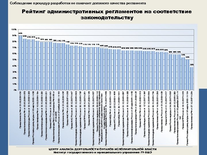 Приказ ФАС России от 25. 12. 2007 N 447 ЦЕНТР АНАЛИЗА ДЕЯТЕЛЬНОСТИ ОРГАНОВ ИСПОЛНИТЕЛЬНОЙ