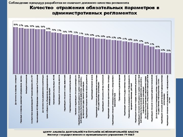 ЦЕНТР АНАЛИЗА ДЕЯТЕЛЬНОСТИ ОРГАНОВ ИСПОЛНИТЕЛЬНОЙ ВЛАСТИ Институт государственного и муниципального управления ГУ-ВШЭ Надлежащее описание