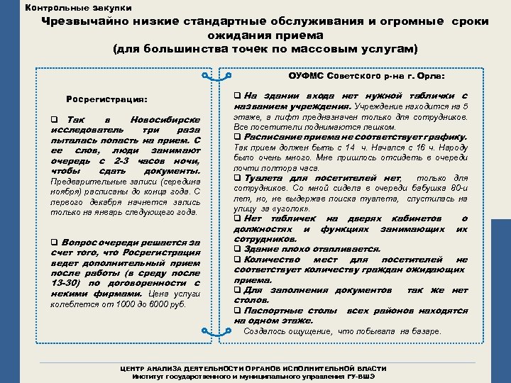 Контрольные закупки Чрезвычайно низкие стандартные обслуживания и огромные сроки ожидания приема (для большинства точек