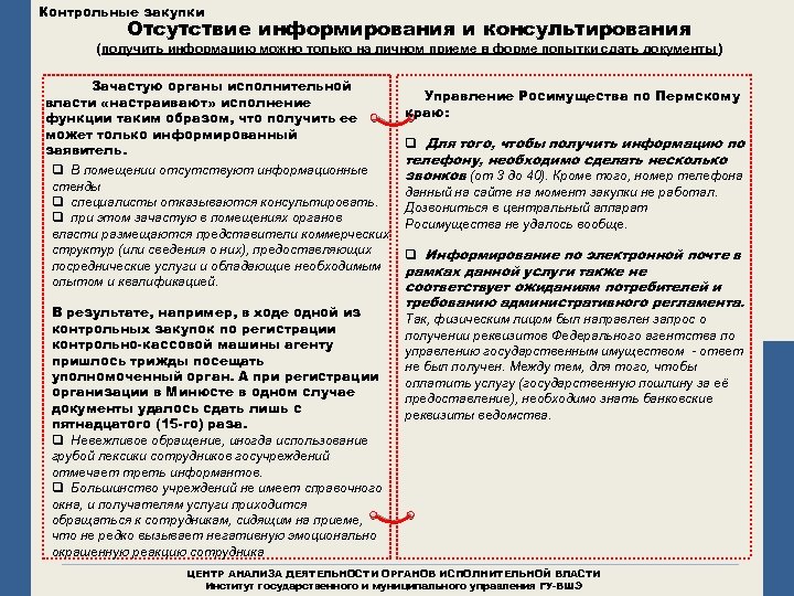 Контрольные закупки Отсутствие информирования и консультирования (получить информацию можно только на личном приеме в