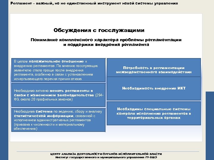 Регламент – важный, но не единственный инструмент новой системы управления Обсуждения с госслужащими Понимание