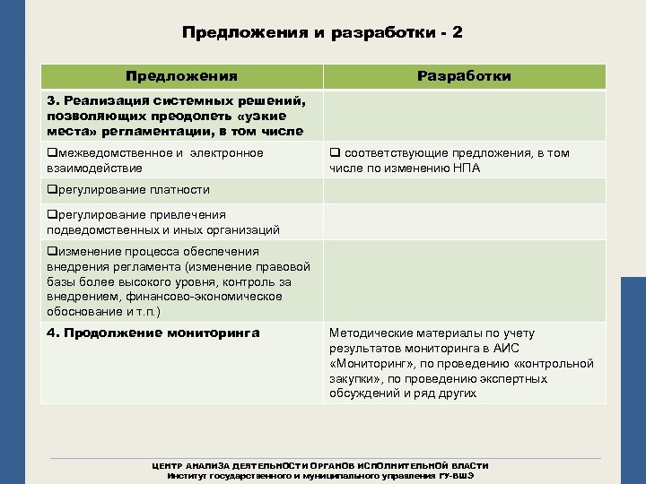 Предложения и разработки - 2 Предложения Разработки 3. Реализация системных решений, позволяющих преодолеть «узкие