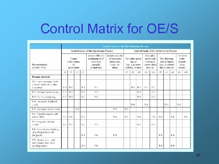 Control Matrix for OE/S 45 