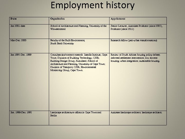 Employment history Dates Organisation Appointment Jan 2001 -date School of Architecture and Planning, University
