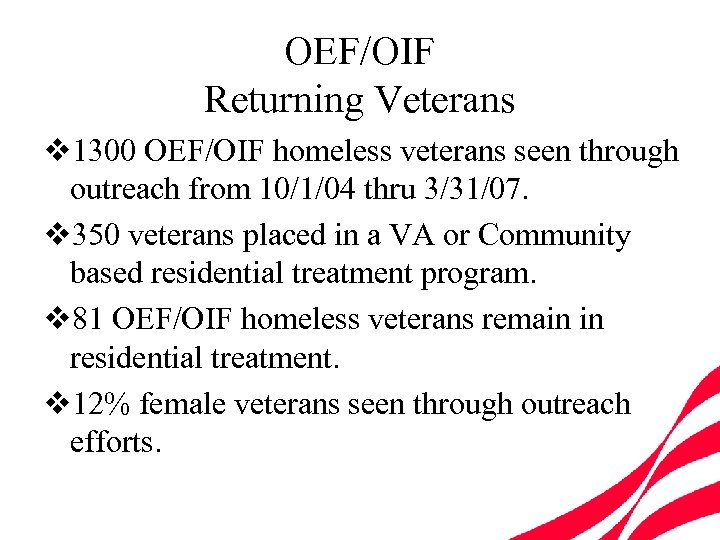 OEF/OIF Returning Veterans v 1300 OEF/OIF homeless veterans seen through outreach from 10/1/04 thru