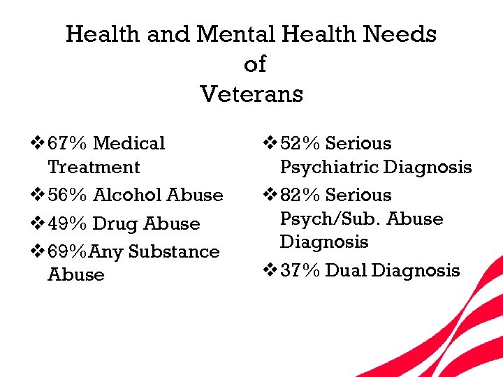 Health and Mental Health Needs of Veterans v 67% Medical Treatment v 56% Alcohol
