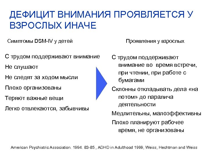 Дефицит внимания. Синдром дефицита внимания у взрослых симптомы. Признаки недостатка внимания. Дефицит внимания и гиперактивность симптомы. Дефицит внимания у детей признаки лечение.