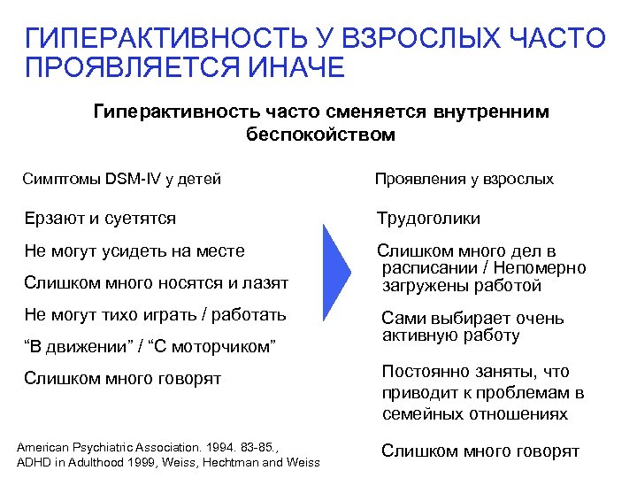 ГИПЕРАКТИВНОСТЬ У ВЗРОСЛЫХ ЧАСТО ПРОЯВЛЯЕТСЯ ИНАЧЕ Гиперактивность часто сменяется внутренним беспокойством Симптомы DSM-IV у