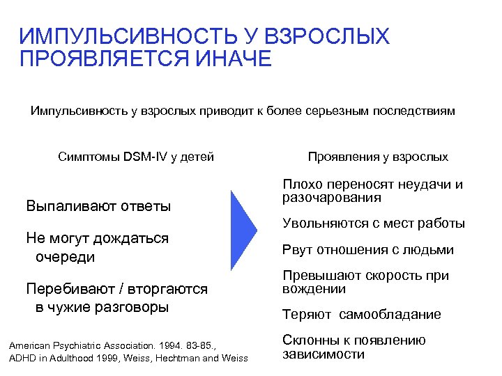 ИМПУЛЬСИВНОСТЬ У ВЗРОСЛЫХ ПРОЯВЛЯЕТСЯ ИНАЧЕ Импульсивность у взрослых приводит к более серьезным последствиям Симптомы