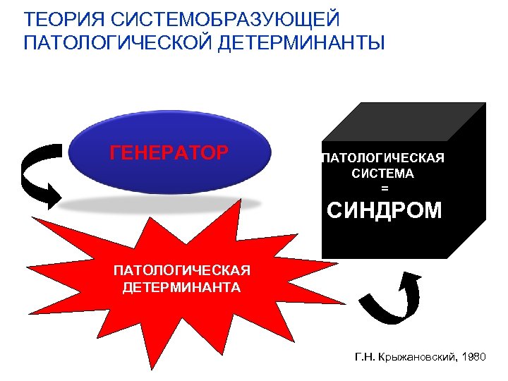 Схема механизмов формирования генератора патологически усиленного возбуждения