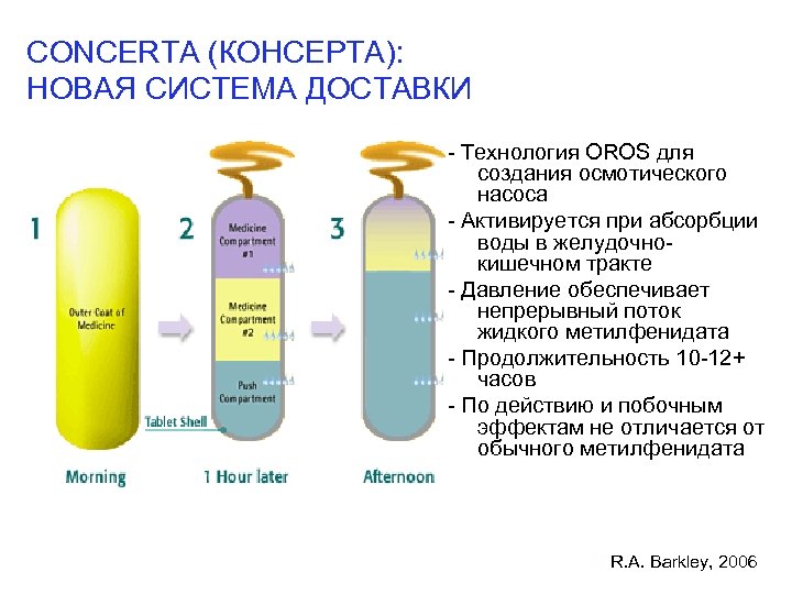CONCERTA (КОНСЕРТА): НОВАЯ СИСТЕМА ДОСТАВКИ - Технология OROS для создания осмотического насоса - Активируется