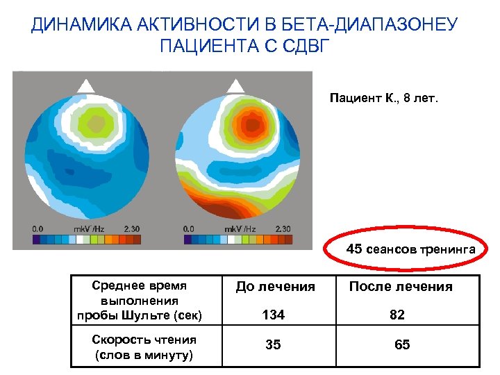 Динамика активности это