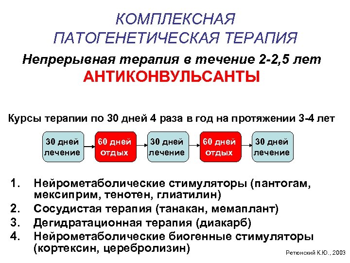 КОМПЛЕКСНАЯ ПАТОГЕНЕТИЧЕСКАЯ ТЕРАПИЯ Непрерывная терапия в течение 2 -2, 5 лет АНТИКОНВУЛЬСАНТЫ Курсы терапии