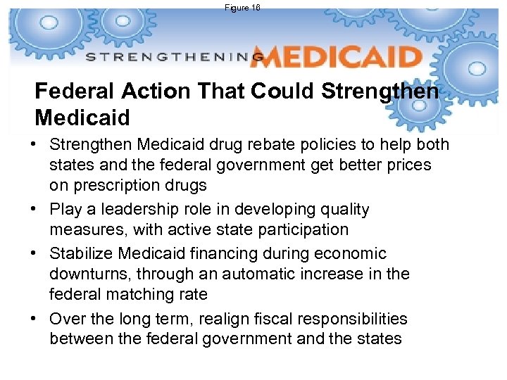 Figure 16 Federal Action That Could Strengthen Medicaid • Strengthen Medicaid drug rebate policies
