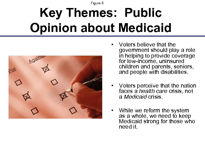 Figure 6 Key Themes: Public Opinion about Medicaid • Voters believe that the government