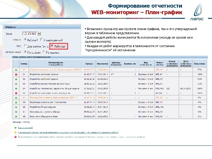 Формирование отчетности WEB-мониторинг – План-график • Возможен просмотр как проекта плана-графика, так и его