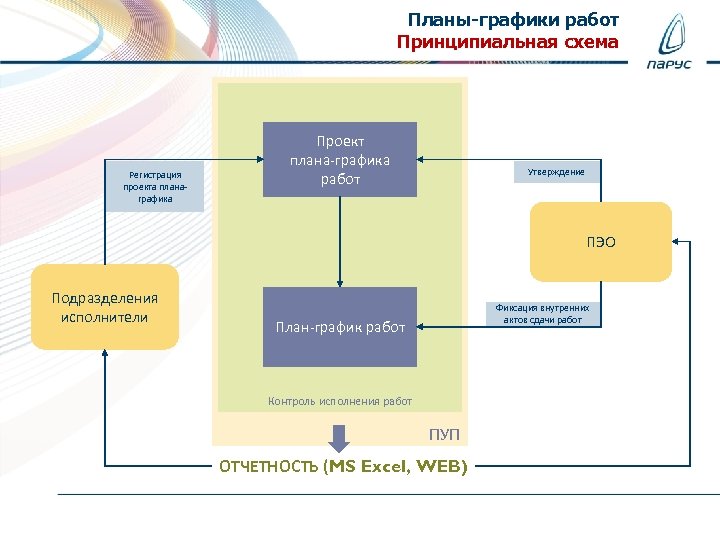 Принципиальная работа