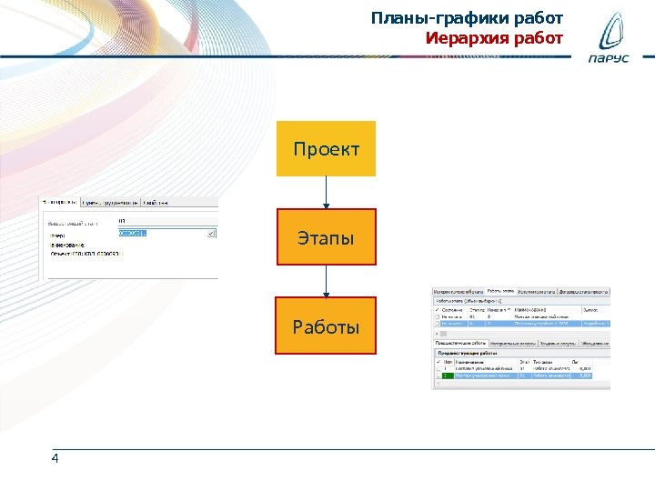 Планы-графики работ Иерархия работ Проект Этапы Работы 4 