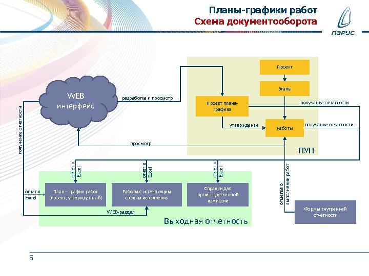 Руководитель проектов ниокр вакансии