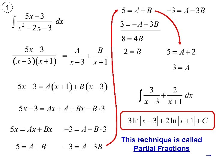 solved problems partial fraction