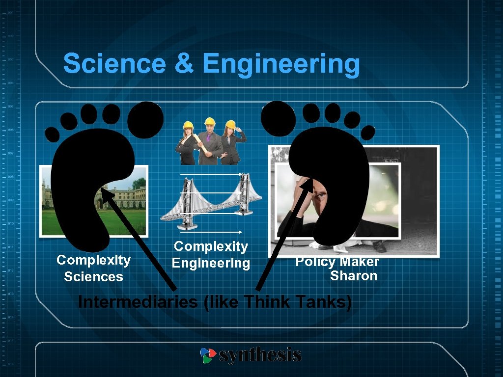 Science & Engineering Complexity Sciences Complexity Engineering Policy Maker Sharon Intermediaries (like Think Tanks)