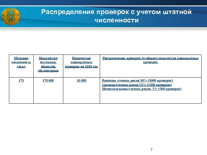 Проверка распределения. Распределение проверяющих и проверяемых. Отношение фактической численности к штатной численности это. Вид хоз учета штатная численность работников организации. Согласование штатной численности.