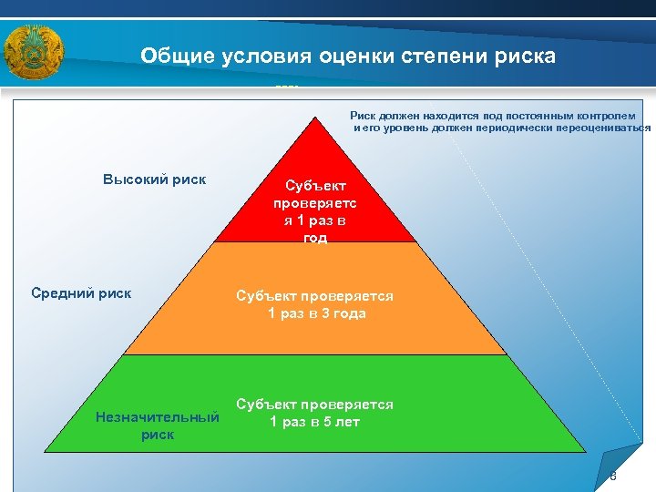 Общие условия оценки степени риска Риск должен находится под постоянным контролем и его уровень