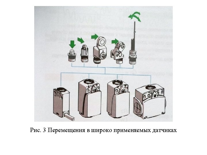 Рис. 3 Перемещения в широко применяемых датчиках 