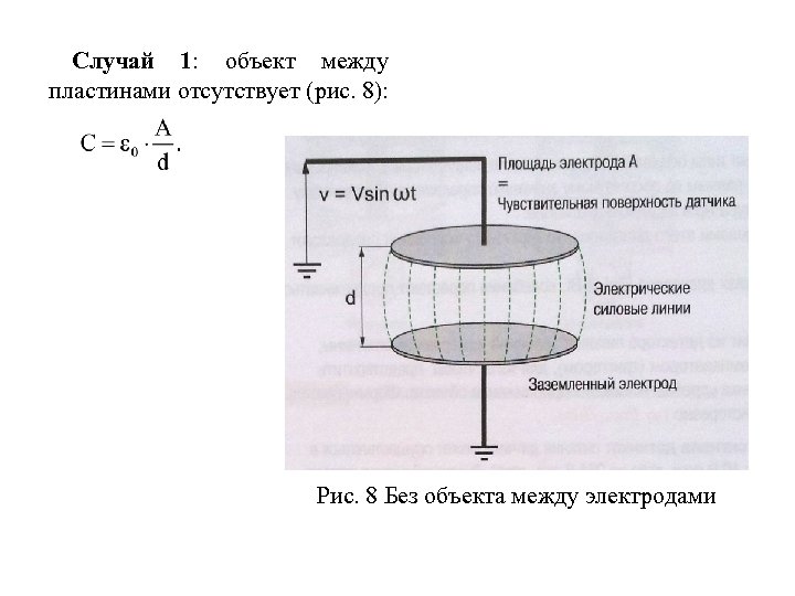 Случай 1: объект между пластинами отсутствует (рис. 8): Рис. 8 Без объекта между электродами