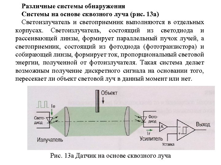 Различные системы обнаружения Системы на основе сквозного луча (рис. 13 а) Светоизлучатель и светоприемник