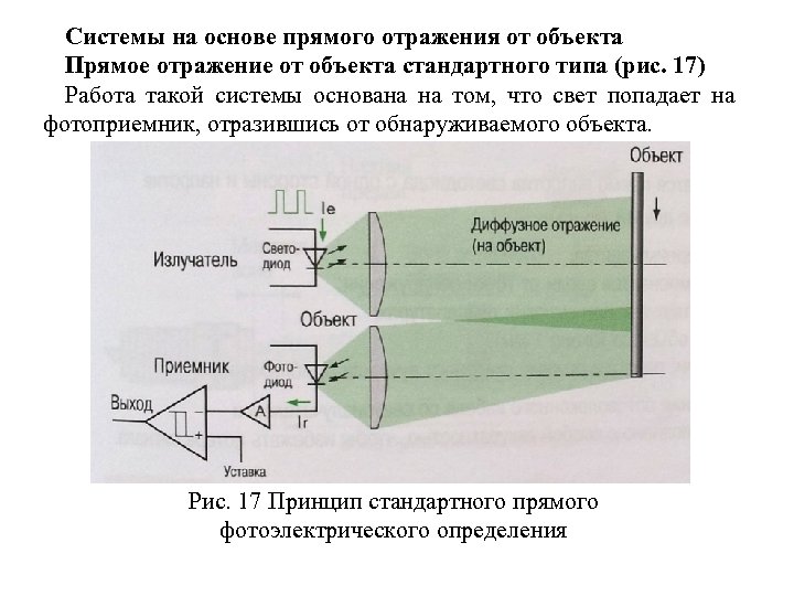Системы на основе прямого отражения от объекта Прямое отражение от объекта стандартного типа (рис.