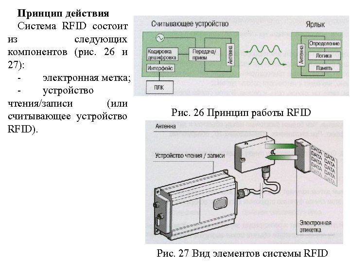 Схема работы rfid