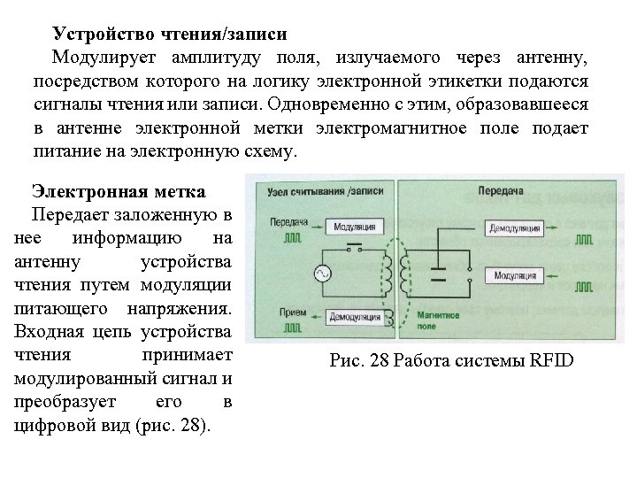 Устройство чтения/записи Модулирует амплитуду поля, излучаемого через антенну, посредством которого на логику электронной этикетки