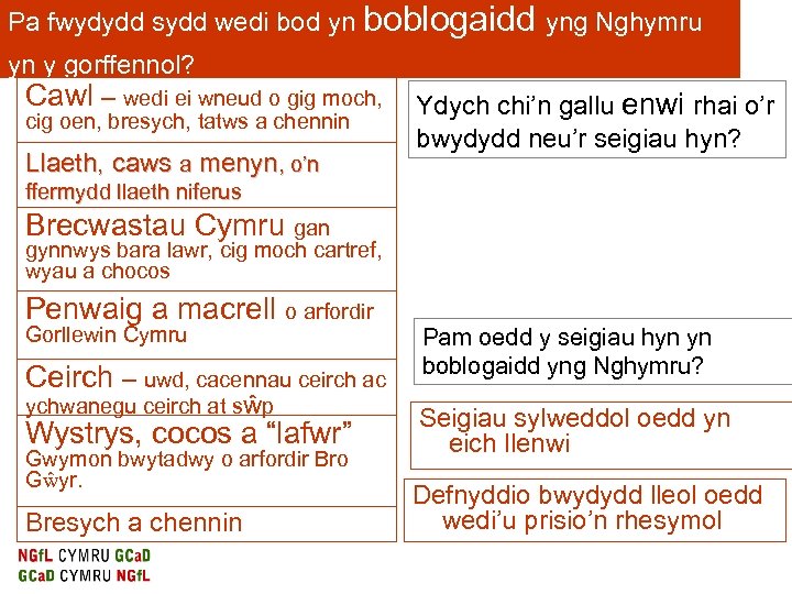 Pa fwydydd sydd wedi bod yn boblogaidd yng Nghymru yn y gorffennol? Cawl –