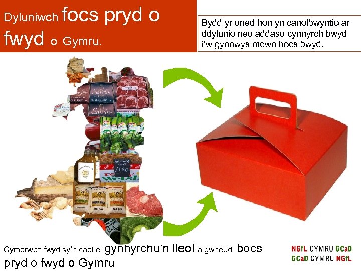 Dyluniwch focs pryd o fwyd o Gymru. Cymerwch fwyd sy’n cael ei gynhyrchu’n pryd