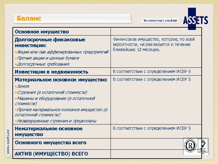 Баланс Основное имущество Долгосрочные финансовые инвестиции: • Акции или паи аффилированных предприятий • Прочие