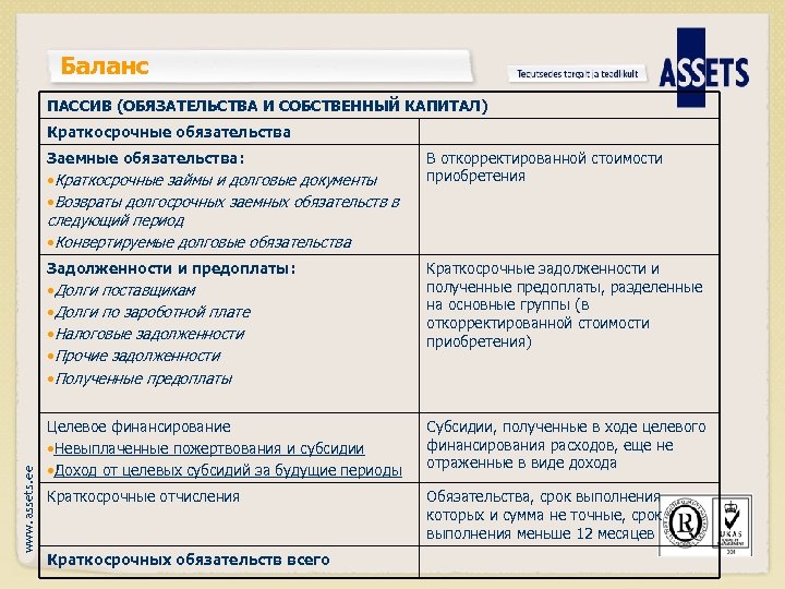 Краткосрочные обязательства отражаются