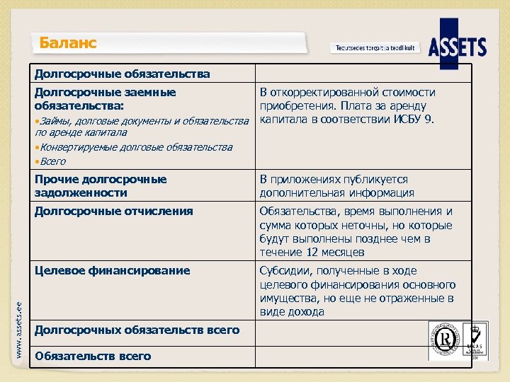 Баланс Долгосрочные обязательства Долгосрочные заемные обязательства: • Займы, долговые документы и обязательства по аренде