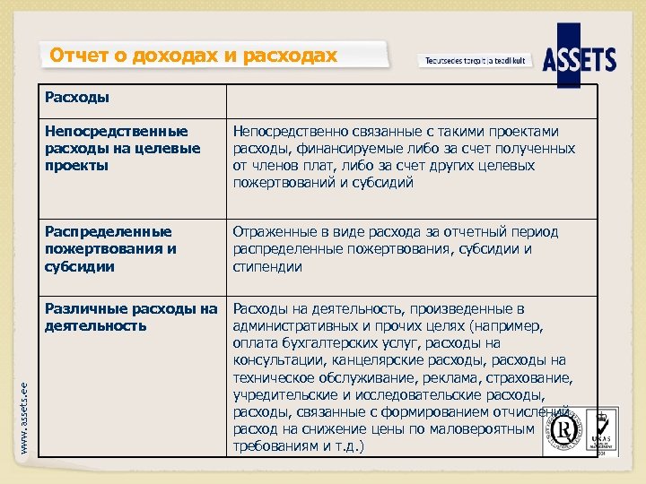 Отчет о доходах и расходах Расходы Непосредственно связанные с такими проектами расходы, финансируемые либо