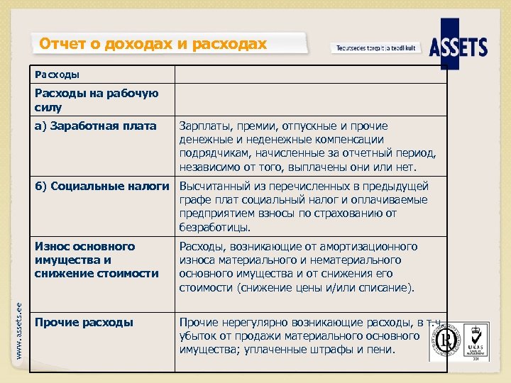 Отчет о доходах и расходах Расходы на рабочую силу a) Заработная плата Зарплаты, премии,