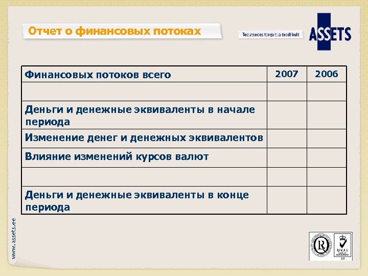 Отчет о финансовых потоках Финансовых потоков всего Деньги и денежные эквиваленты в начале периода