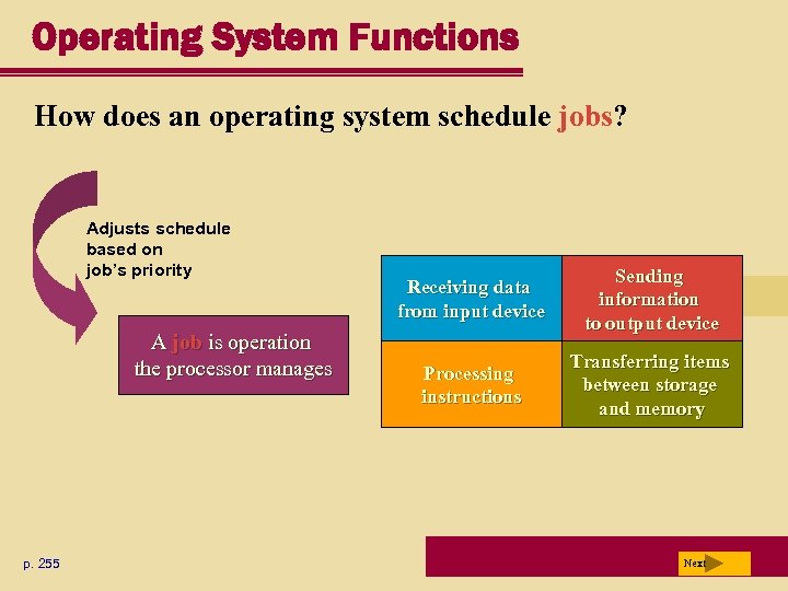 Operating System Functions How does an operating system schedule jobs? Adjusts schedule based on