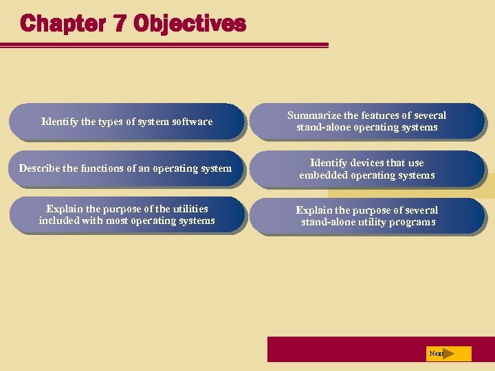 Chapter 7 Objectives Identify the types of system software Summarize the features of several