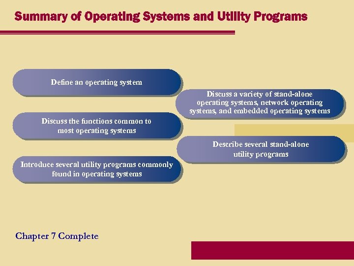 Summary of Operating Systems and Utility Programs Define an operating system Discuss a variety