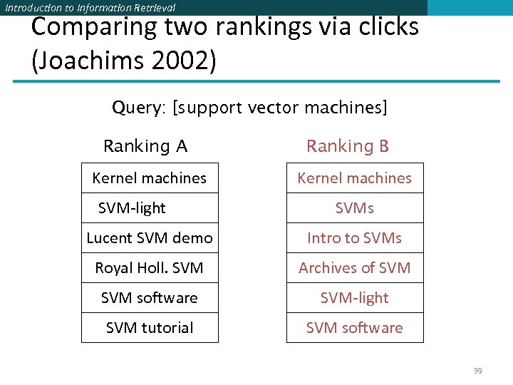 Introduction to Information Retrieval Comparing two rankings via clicks (Joachims 2002) Query: [support vector