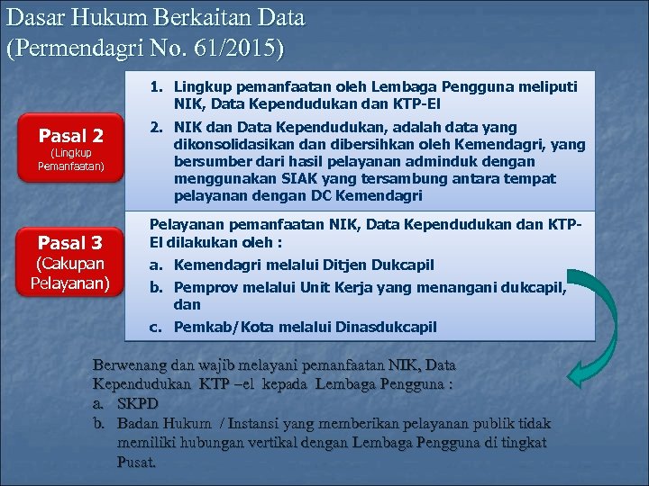 Dasar Hukum Berkaitan Data (Permendagri No. 61/2015) 1. Lingkup pemanfaatan oleh Lembaga Pengguna meliputi