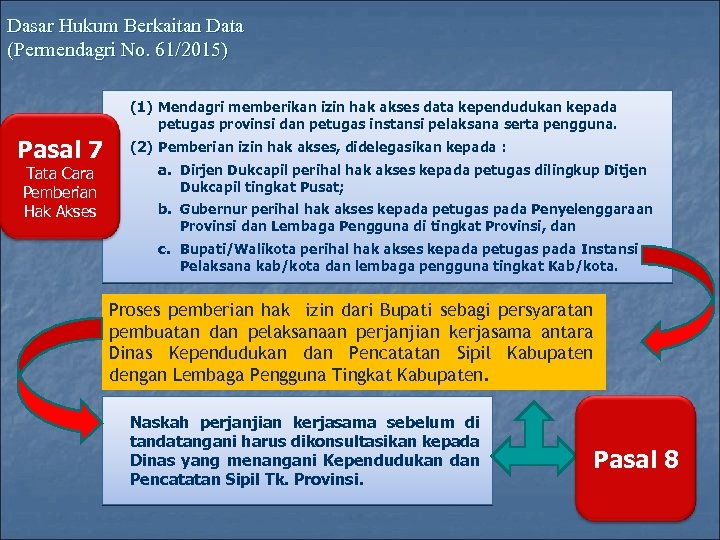Dasar Hukum Berkaitan Data (Permendagri No. 61/2015) (1) Mendagri memberikan izin hak akses data